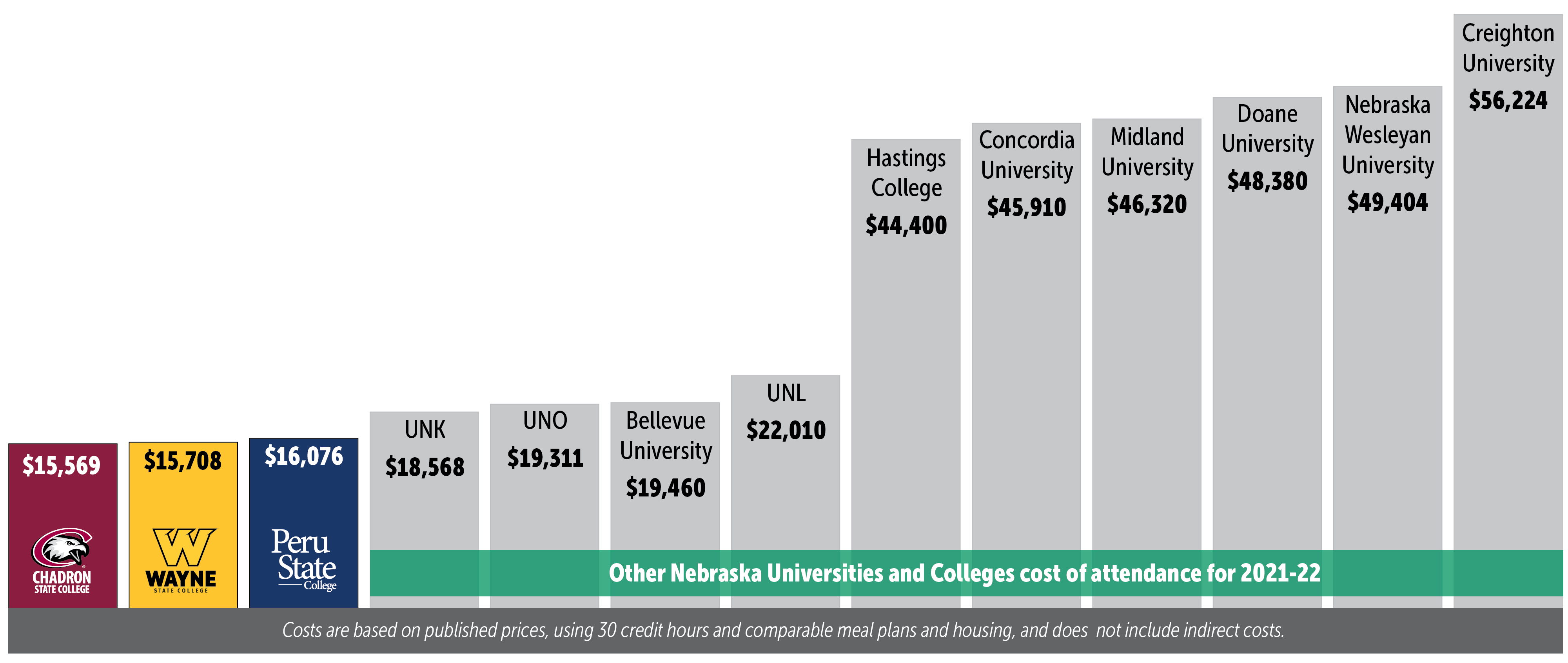 cost-of-attendance